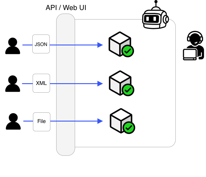Schematic-looking illustration showing how your users create validations in SimpleValidations and you have a small smile.